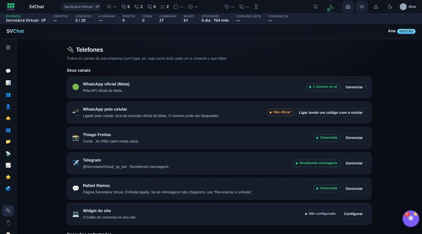 Tela de canais do SVChat: WhatsApp, Instagram, Telegram e Messenger conectados (nomes fictícios)
