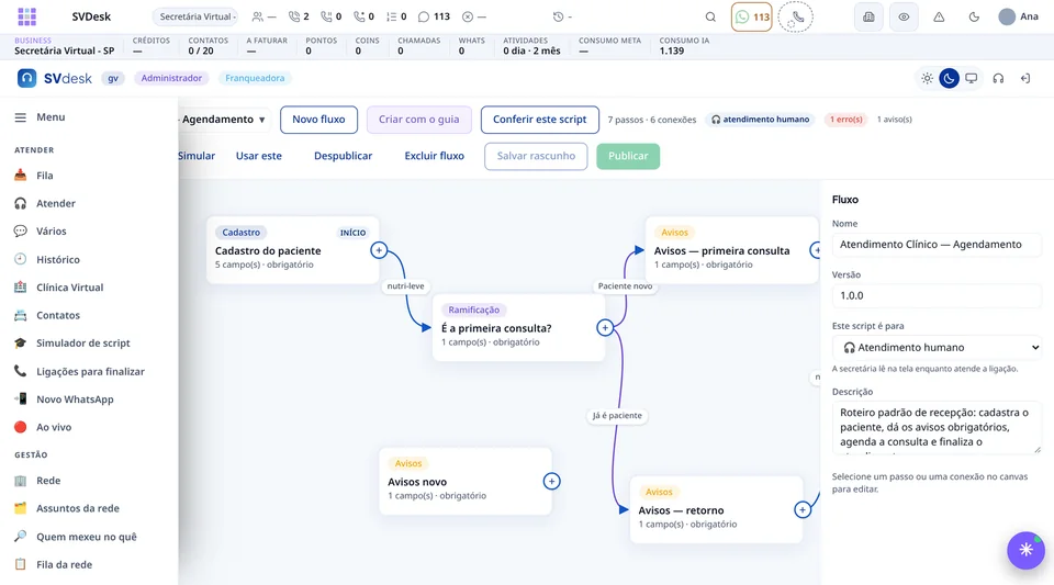 Tela do SVSuite: o roteiro de atendimento em passos ligados (dados de exemplo)